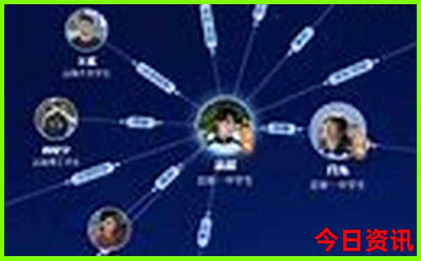 云南自由行路线最佳安排